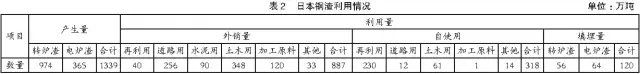 太極|環(huán)保|脫硫|脫銷(xiāo)